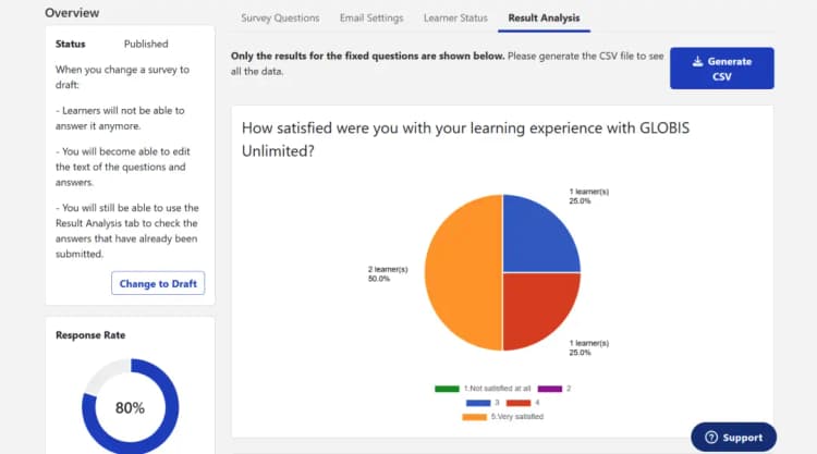 Analytics dashboard displaying course satisfaction survey results with a pie chart.