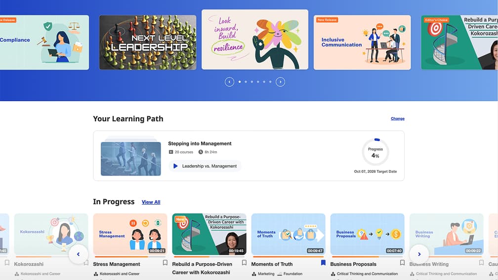 Website user dashboard showing featured courses, current learning path progress, and in-progress modules.