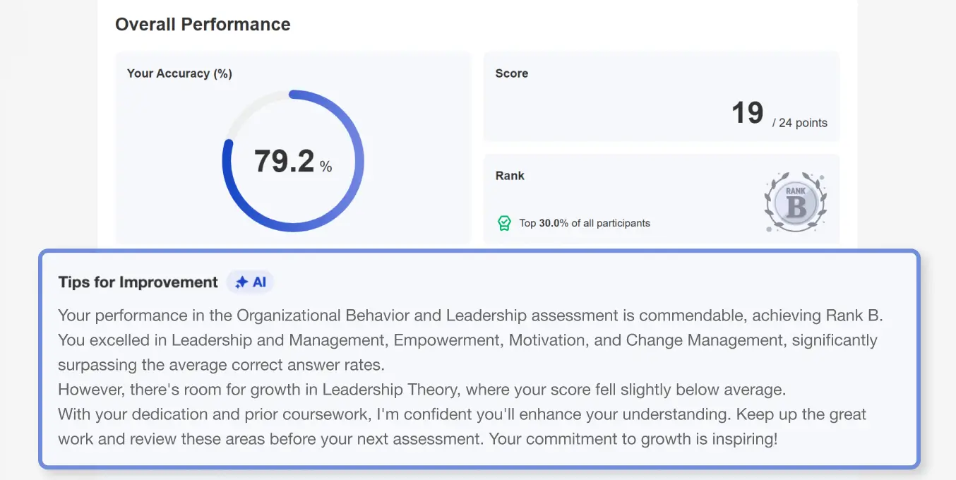 Overall performance dashboard displaying test score accuracy and personalized AI-generated tips for improvement.